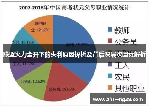 联盟火力全开下的失利原因探析及背后深层次因素解析 联盟火力全开下的失利原因探析及背后深层次因素解析
