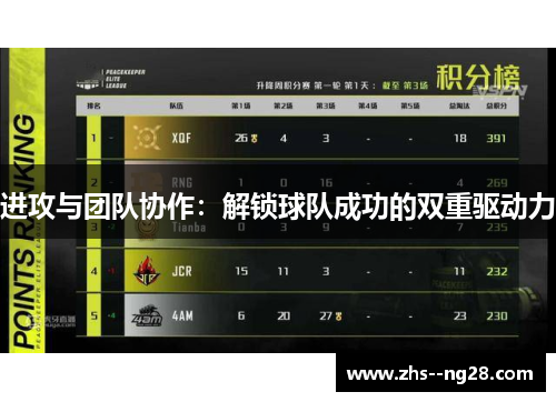 进攻与团队协作：解锁球队成功的双重驱动力