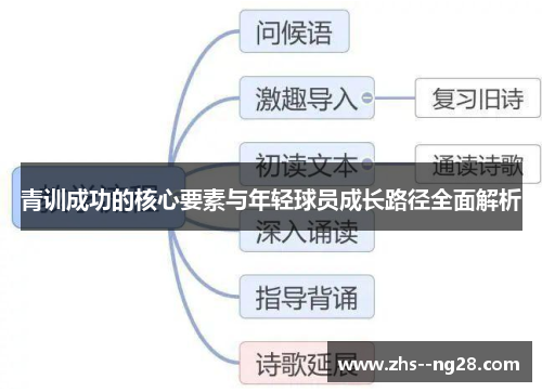青训成功的核心要素与年轻球员成长路径全面解析