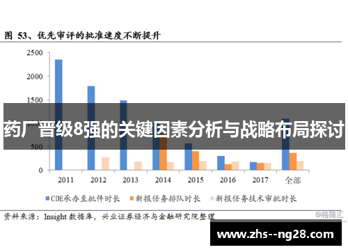 药厂晋级8强的关键因素分析与战略布局探讨 药厂晋级8强的关键因素分析与战略布局探讨