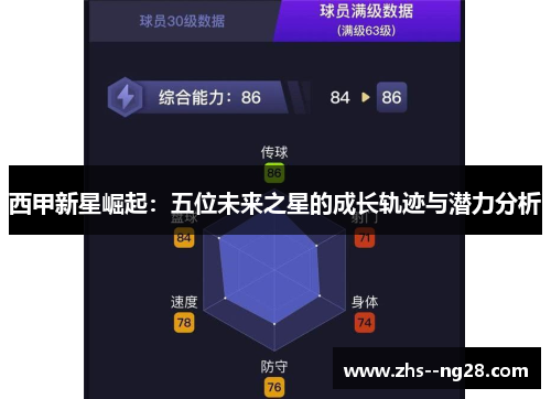 西甲新星崛起:五位未来之星的成长轨迹与潜力分析 西甲新星崛起:五位未来之星的成长轨迹与潜力分析