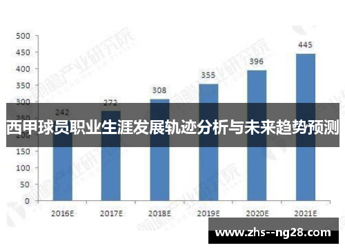 西甲球员职业生涯发展轨迹分析与未来趋势预测 西甲球员职业生涯发展轨迹分析与未来趋势预测