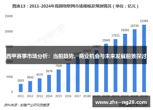 西甲赛事市场分析:当前趋势、商业机会与未来发展前景探讨 西甲赛事市场分析:当前趋势、商业机会与未来发展前景探讨