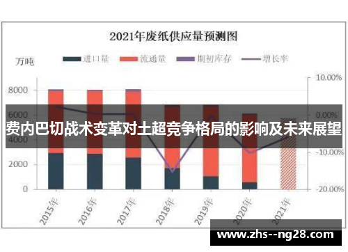 费内巴切战术变革对土超竞争格局的影响及未来展望 费内巴切战术变革对土超竞争格局的影响及未来展望