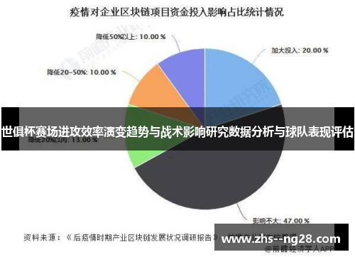 世俱杯赛场进攻效率演变趋势与战术影响研究数据分析与球队表现评估 世俱杯赛场进攻效率演变趋势与战术影响研究数据分析与球队表现评估