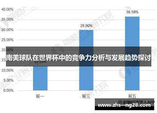 南美球队在世界杯中的竞争力分析与发展趋势探讨