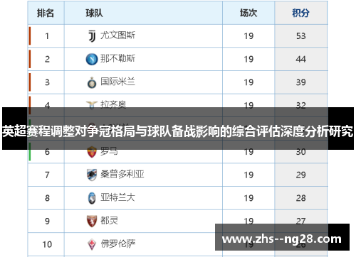 英超赛程调整对争冠格局与球队备战影响的综合评估深度分析研究 英超赛程调整对争冠格局与球队备战影响的综合评估深度分析研究