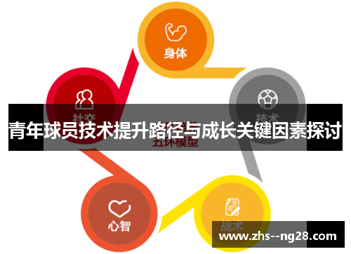 青年球员技术提升路径与成长关键因素探讨 青年球员技术提升路径与成长关键因素探讨